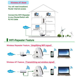 Wireless Router WiFi Repeater WiFi Extender